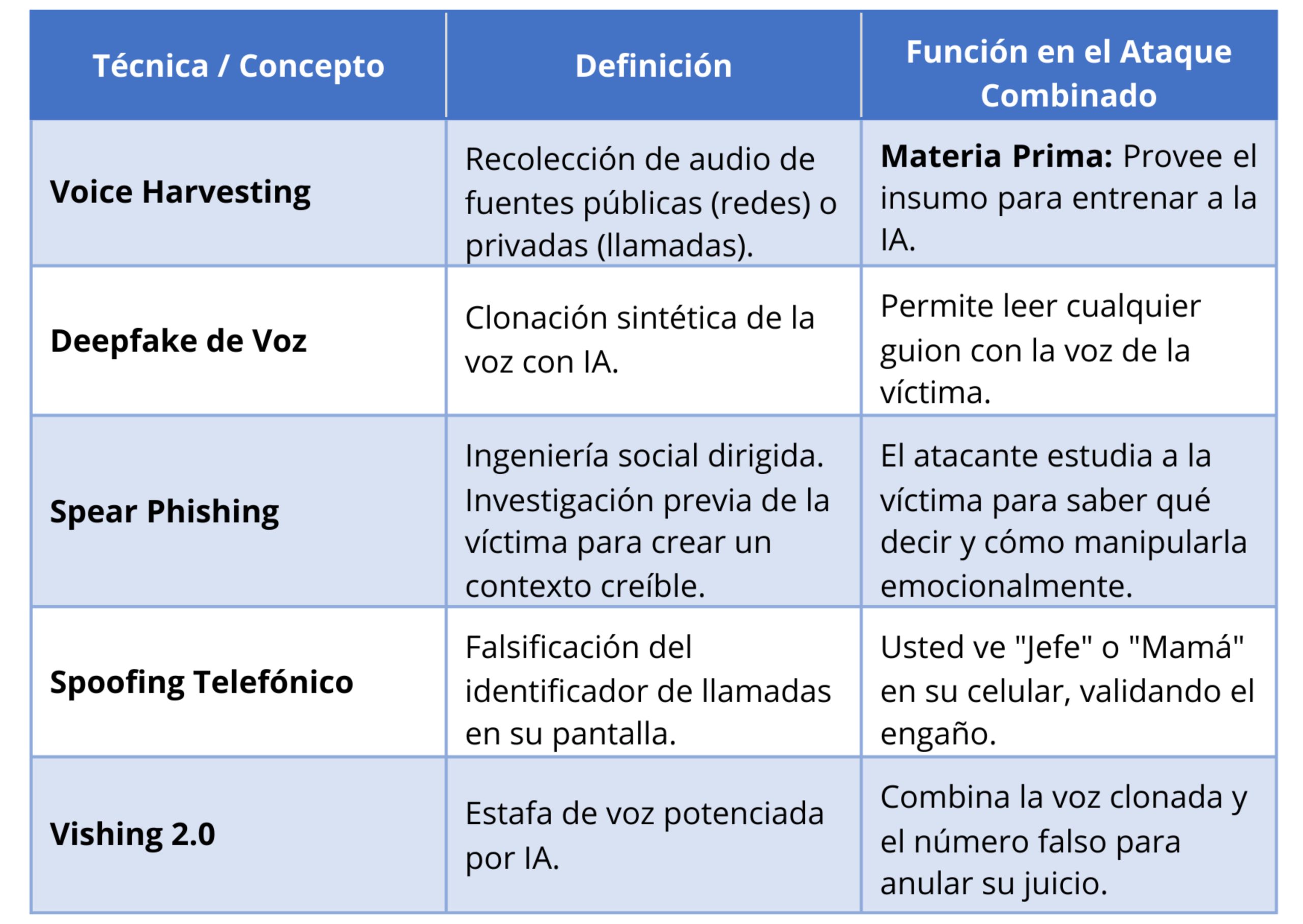 Descripción de la imagen