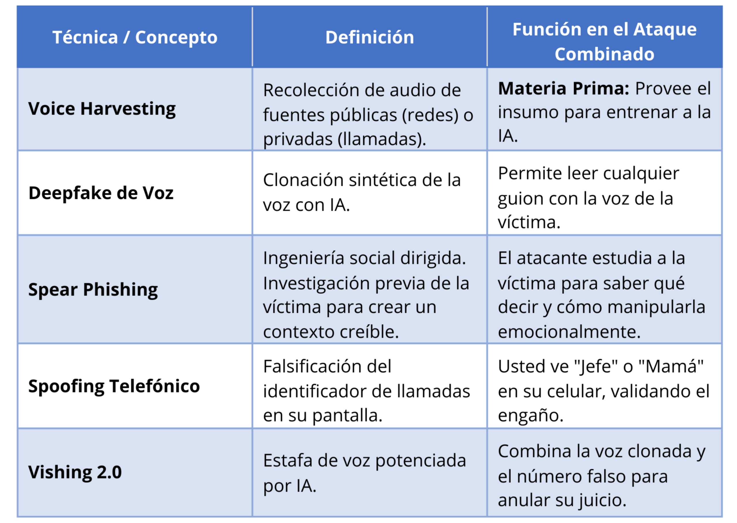 Descripción de la imagen